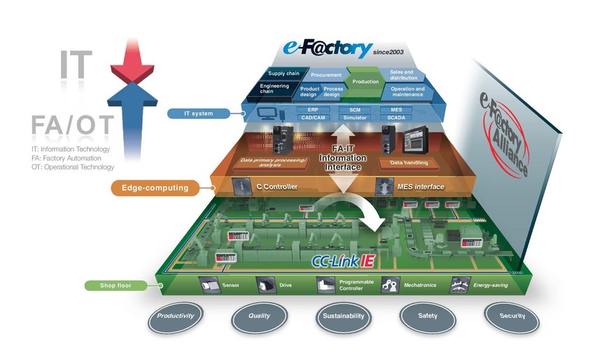 IIoT & MANUFACTURING: EUROPE TAKES EARLY LEAD